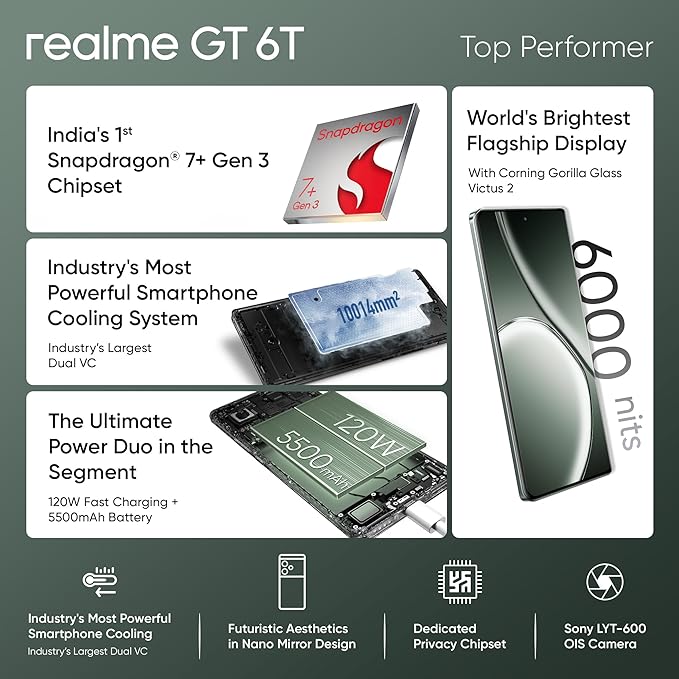 realme GT 6T 5G (Razor Green, 256 GB)  (8 GB RAM)